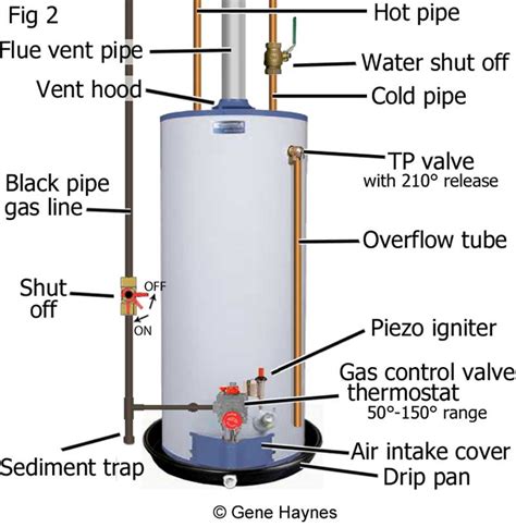 where to buy rheem water heater parts