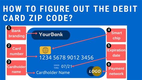 where to find a zip code on a credit card
