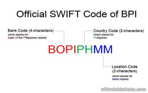 where to find swift code bpi