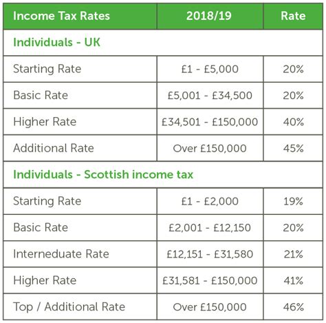 where to find tax code