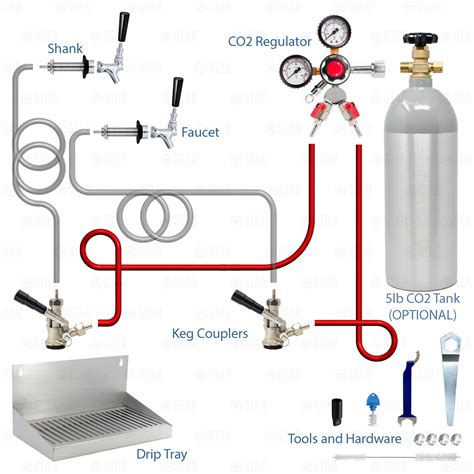 Where To Get Co2 For Kegerator