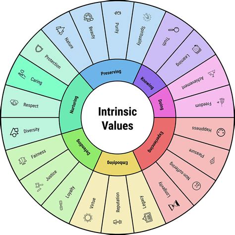 Where To Get Something Valued