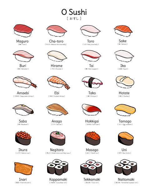 where to order sushi