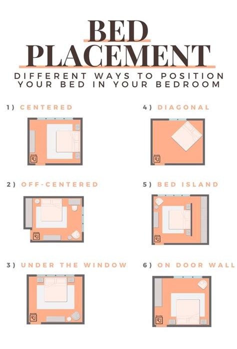 Where To Place Furniture In A Bedroom