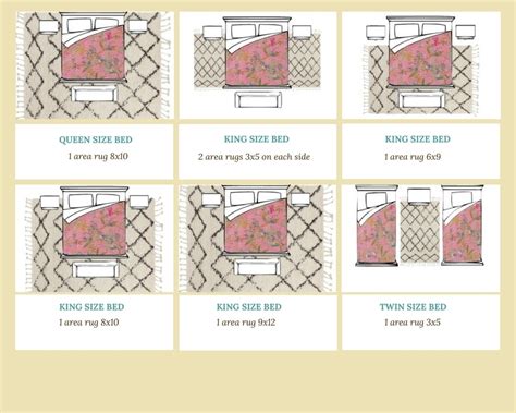 Where To Put A Rug In The Bedroom
