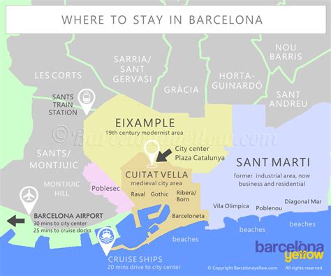 where to stay in barcelona spain first time