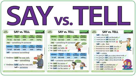 where to use said and told in indirect speech