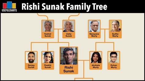 where was rishi sunak parents born