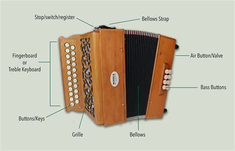 where was the accordion invented