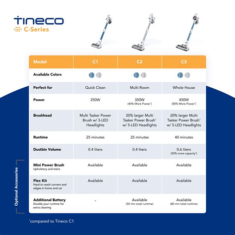 Tineco PURE ONE S12/S11/X/A11/A10 Series Accessories Kit Tineco US