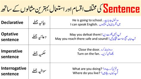 whether meaning in urdu with example sentence