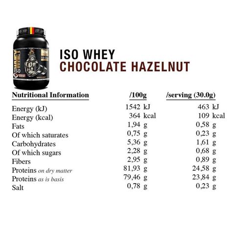 Whey Protein Isolate Gout