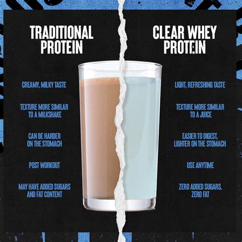 Whey Protein Vs Clear Whey Isolate
