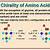 which amino acid is not chiral