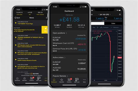5 Best Day Trading Stocks Mobile Trading App For Iphone Vodovod a.d