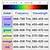 which color has highest frequency