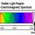 which color of the visible spectrum has the shortest wavelength
