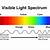 which color of visible light has the least energy