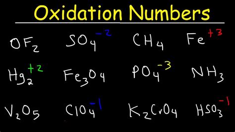 🏷️ Assigning oxidation number. Oxidation Number