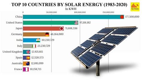 Which Country Manufactures The Most Solar Panels?