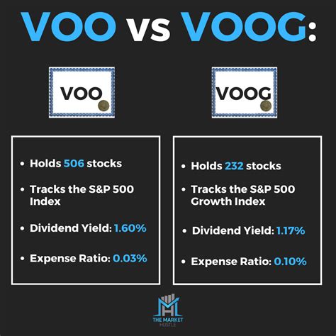 Which Is Better Voo Or Voog?