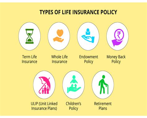 Term Life Insurance In Nepal