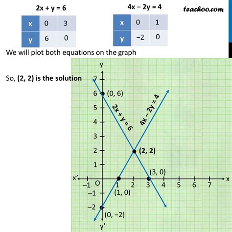 Which is the graph of 4x+2y