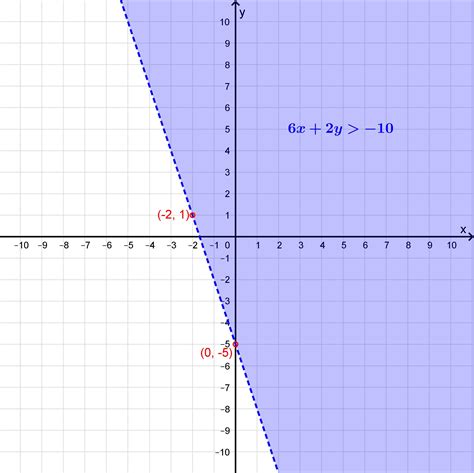 How do you solve x^26x+9