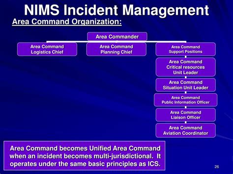 Which Major Nims Component Describes Recommended Organizational Structures