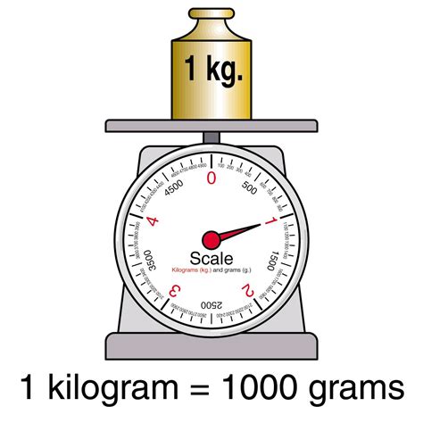 Which measurement is equal to 6 kilograms