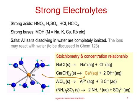 Electrolytes. Reactions in Aqueous Solutions презентация
