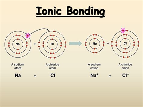 Ionic bonding Wikipedia