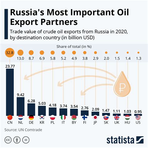 US considers import ban on Russian oil as Putin steps up