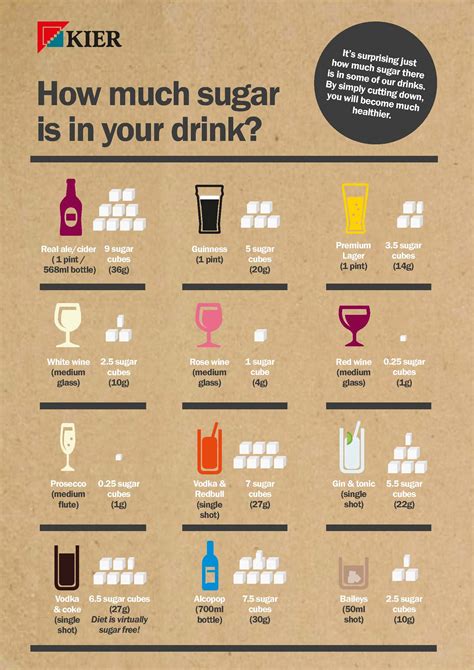Which Alcohol Has Highest Sugar Content