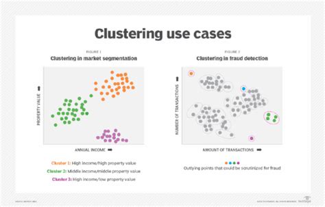 which algorithm is commonly used for clustering tasks in machine learning