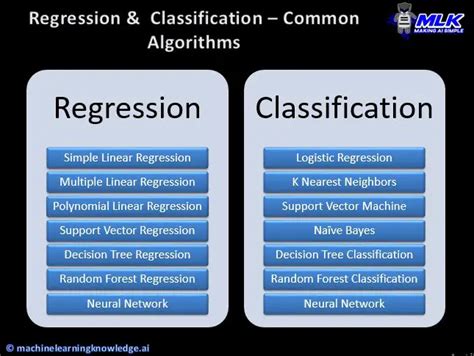 which algorithm is commonly used for predicting continuous values