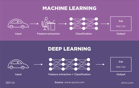 which algorithm is used for image recognition in machine learning
