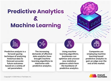which algorithm is used for predicting based on past data