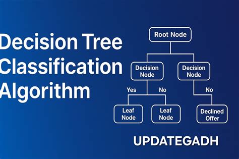 which algorithm is used in decision tree