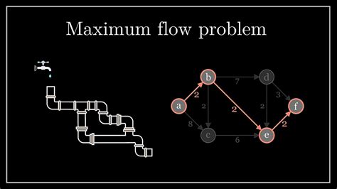 which algorithm is used to solve a maximum flow problem