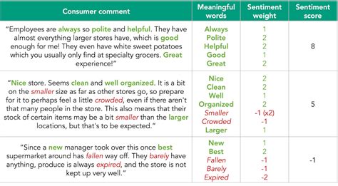 which algorithm is widely used for sentiment analysis in text