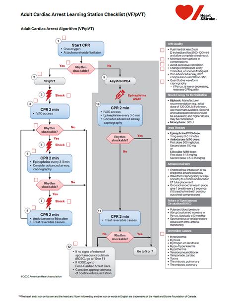which alteration to the standard acls algorithm