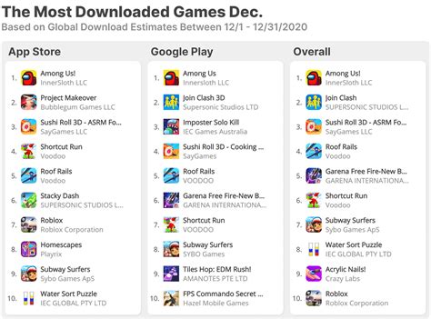  62 Most Which App Has Most Downloads On Play Store Recomended Post
