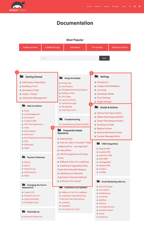 Which Are Commonly Used Documentation Forms