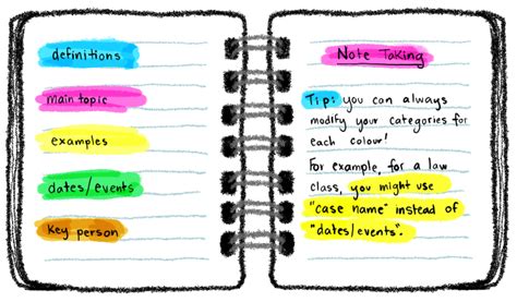 which are examples of note taking tools