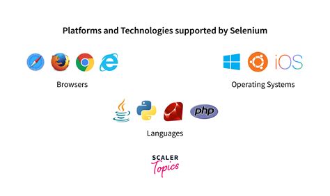 which are the browsers supported by selenium ide