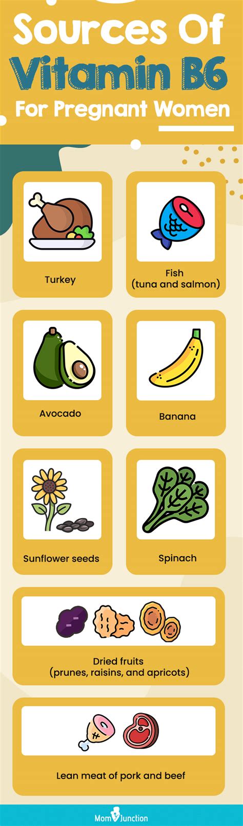 Which B6 For Pregnancy