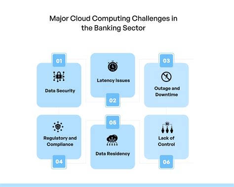 Korean Tech Companies Leverage On Banks For Their Cloud Computing