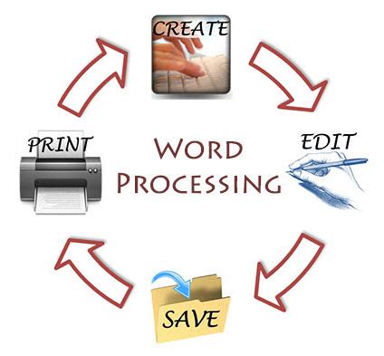 which basic function of word processing software allows you to add a column to a page