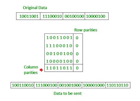 which binary code is used to detect errors in data transmission
